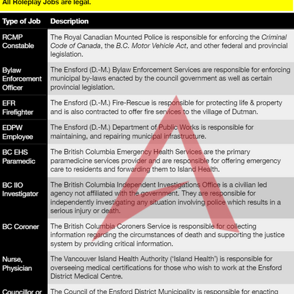 [V3] Ensford, British Columbia Map