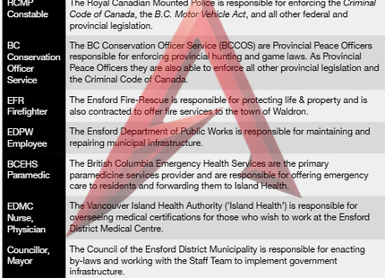 [NEW] Ensford, British Columbia - Version 4